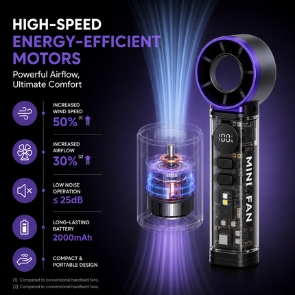 Portable Bladeless Mini Fan with Digital Display, USB Rechargeable