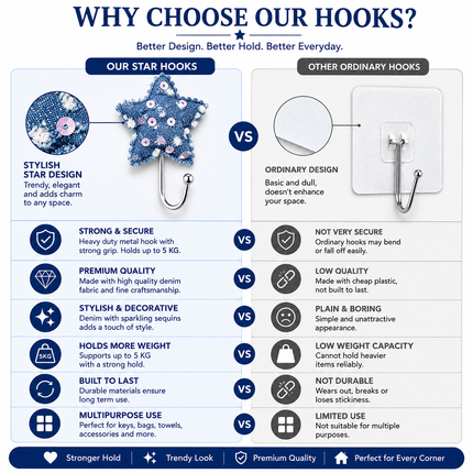Cute Decorative Wall Hooks Pack of 2 (Star)