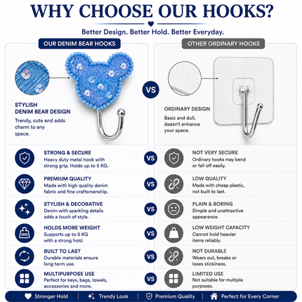 Cute Decorative Wall Hooks Pack of 2 (Teddy)